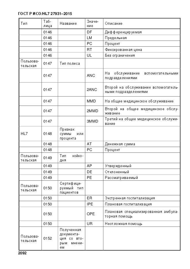 ГОСТ Р ИСО/HL 7 27931-2015, страница 2099
